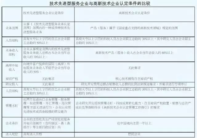 稅收優(yōu)惠，智為銘略，科技項(xiàng)目，創(chuàng)新創(chuàng)業(yè)扶持政策，http://www.sj61.cn/