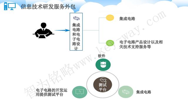 蘇州高新技術(shù)企業(yè)代理費(fèi)，蘇州高新企業(yè)代理費(fèi)，蘇州高企代理費(fèi)，蘇州高新技術(shù)企業(yè)認(rèn)定機(jī)構(gòu)，蘇州高新企業(yè)認(rèn)定機(jī)構(gòu)，蘇州高企認(rèn)定機(jī)構(gòu)，蘇州高新技術(shù)企業(yè)認(rèn)定條件，蘇州高新企業(yè)認(rèn)定條件，蘇州高企認(rèn)定條件，蘇州高新技術(shù)企業(yè)稅收優(yōu)惠，蘇州高新企業(yè)稅收優(yōu)惠，蘇州高企稅收優(yōu)惠，蘇州高新技術(shù)企業(yè)認(rèn)定好處，蘇州高新企業(yè)認(rèn)定好處，蘇州高企認(rèn)定好處，蘇州科技項(xiàng)目咨詢公司，科技項(xiàng)目，創(chuàng)新創(chuàng)業(yè)扶持政策，http://www.sj61.cn/，智為銘略，科技項(xiàng)目咨詢，科技項(xiàng)目咨詢公司，技術(shù)先進(jìn)型企業(yè)稅收優(yōu)惠，技術(shù)先進(jìn)型企業(yè)稅收優(yōu)惠政策，技術(shù)先進(jìn)型企業(yè)稅收優(yōu)惠政策解讀