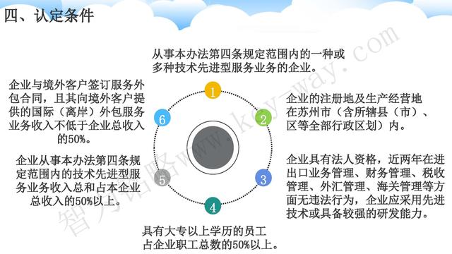 蘇州高新技術(shù)企業(yè)代理費(fèi)，蘇州高新企業(yè)代理費(fèi)，蘇州高企代理費(fèi)，蘇州高新技術(shù)企業(yè)認(rèn)定機(jī)構(gòu)，蘇州高新企業(yè)認(rèn)定機(jī)構(gòu)，蘇州高企認(rèn)定機(jī)構(gòu)，蘇州高新技術(shù)企業(yè)認(rèn)定條件，蘇州高新企業(yè)認(rèn)定條件，蘇州高企認(rèn)定條件，蘇州高新技術(shù)企業(yè)稅收優(yōu)惠，蘇州高新企業(yè)稅收優(yōu)惠，蘇州高企稅收優(yōu)惠，蘇州高新技術(shù)企業(yè)認(rèn)定好處，蘇州高新企業(yè)認(rèn)定好處，蘇州高企認(rèn)定好處，蘇州科技項(xiàng)目咨詢公司，科技項(xiàng)目，創(chuàng)新創(chuàng)業(yè)扶持政策，http://www.sj61.cn/，智為銘略，科技項(xiàng)目咨詢，科技項(xiàng)目咨詢公司，技術(shù)先進(jìn)型企業(yè)稅收優(yōu)惠，技術(shù)先進(jìn)型企業(yè)稅收優(yōu)惠政策，技術(shù)先進(jìn)型企業(yè)稅收優(yōu)惠政策解讀