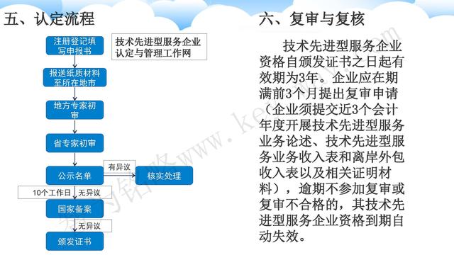 蘇州高新技術(shù)企業(yè)代理費(fèi)，蘇州高新企業(yè)代理費(fèi)，蘇州高企代理費(fèi)，蘇州高新技術(shù)企業(yè)認(rèn)定機(jī)構(gòu)，蘇州高新企業(yè)認(rèn)定機(jī)構(gòu)，蘇州高企認(rèn)定機(jī)構(gòu)，蘇州高新技術(shù)企業(yè)認(rèn)定條件，蘇州高新企業(yè)認(rèn)定條件，蘇州高企認(rèn)定條件，蘇州高新技術(shù)企業(yè)稅收優(yōu)惠，蘇州高新企業(yè)稅收優(yōu)惠，蘇州高企稅收優(yōu)惠，蘇州高新技術(shù)企業(yè)認(rèn)定好處，蘇州高新企業(yè)認(rèn)定好處，蘇州高企認(rèn)定好處，蘇州科技項(xiàng)目咨詢公司，科技項(xiàng)目，創(chuàng)新創(chuàng)業(yè)扶持政策，http://www.sj61.cn/，智為銘略，科技項(xiàng)目咨詢，科技項(xiàng)目咨詢公司，技術(shù)先進(jìn)型企業(yè)稅收優(yōu)惠，技術(shù)先進(jìn)型企業(yè)稅收優(yōu)惠政策，技術(shù)先進(jìn)型企業(yè)稅收優(yōu)惠政策解讀