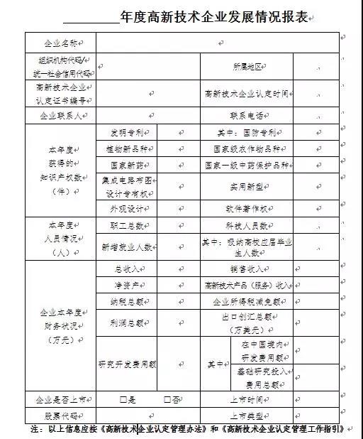蘇州科技項目代理，蘇州高新技術(shù)企業(yè)，高新企業(yè)研發(fā)費用