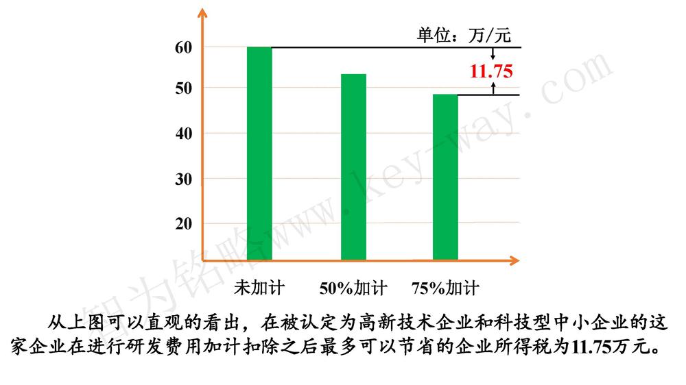蘇州研發(fā)費用加計扣除代理費，蘇州加計扣除代理費，蘇州研發(fā)費用加計扣除備案機構(gòu)，蘇州加計扣除備案機構(gòu)，蘇州研發(fā)費用加計扣除備案條件，蘇州加計扣除備案條件，蘇州研發(fā)費用加計扣除稅收優(yōu)惠，蘇州加計扣除稅收優(yōu)惠，蘇州研發(fā)費用加計扣除備案好處，蘇州加計扣除備案好處，蘇州科技項目咨詢公司，科技項目，創(chuàng)新創(chuàng)業(yè)扶持政策，http://www.sj61.cn/，智為銘略，科技項目咨詢，科技項目咨詢公司，研發(fā)費用加計扣除實例模型演示