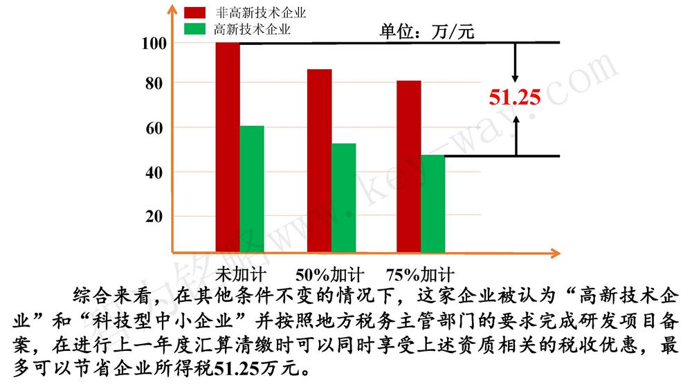 蘇州研發(fā)費用加計扣除代理費，蘇州加計扣除代理費，蘇州研發(fā)費用加計扣除備案機構(gòu)，蘇州加計扣除備案機構(gòu)，蘇州研發(fā)費用加計扣除備案條件，蘇州加計扣除備案條件，蘇州研發(fā)費用加計扣除稅收優(yōu)惠，蘇州加計扣除稅收優(yōu)惠，蘇州研發(fā)費用加計扣除備案好處，蘇州加計扣除備案好處，蘇州科技項目咨詢公司，科技項目，創(chuàng)新創(chuàng)業(yè)扶持政策，http://www.sj61.cn/，智為銘略，科技項目咨詢，科技項目咨詢公司，研發(fā)費用加計扣除實例模型演示