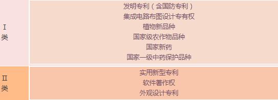 蘇州高新技術(shù)企業(yè)，申報高新企業(yè)常見問題，科技咨詢服務(wù)