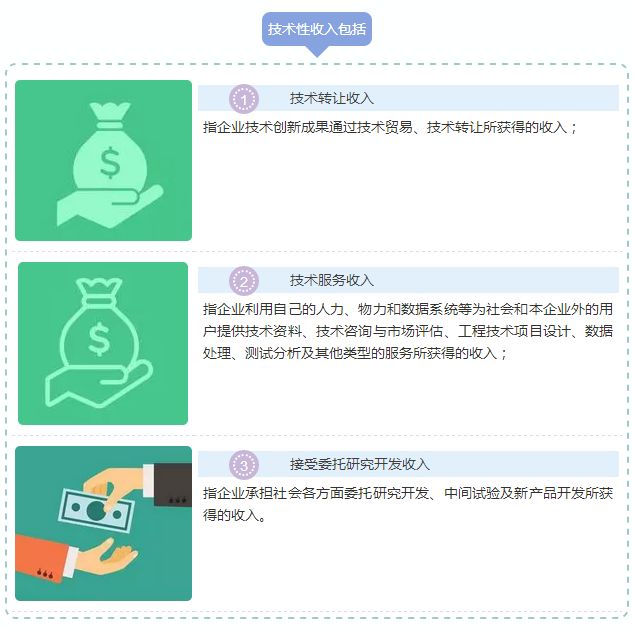 蘇州高新技術(shù)企業(yè)，高新技術(shù)企業(yè)與“錢”相關(guān)的那些事兒，蘇州高新技術(shù)產(chǎn)品