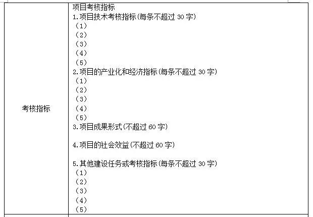 科技項(xiàng)目，蘇州科技項(xiàng)目，科技項(xiàng)目咨詢，江蘇省科技計(jì)劃項(xiàng)目