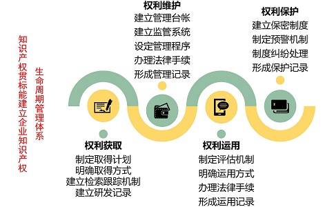 國家知識產(chǎn)權(quán)貫標，貫標案例
