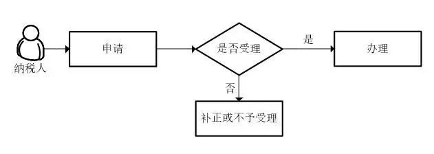 蘇州軟件產(chǎn)品，享受軟件產(chǎn)品優(yōu)惠