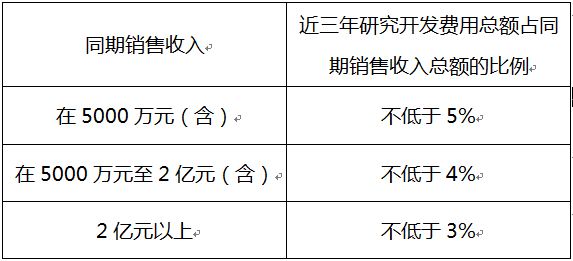 蘇州高新企業(yè)，高新企業(yè)認(rèn)證誤解