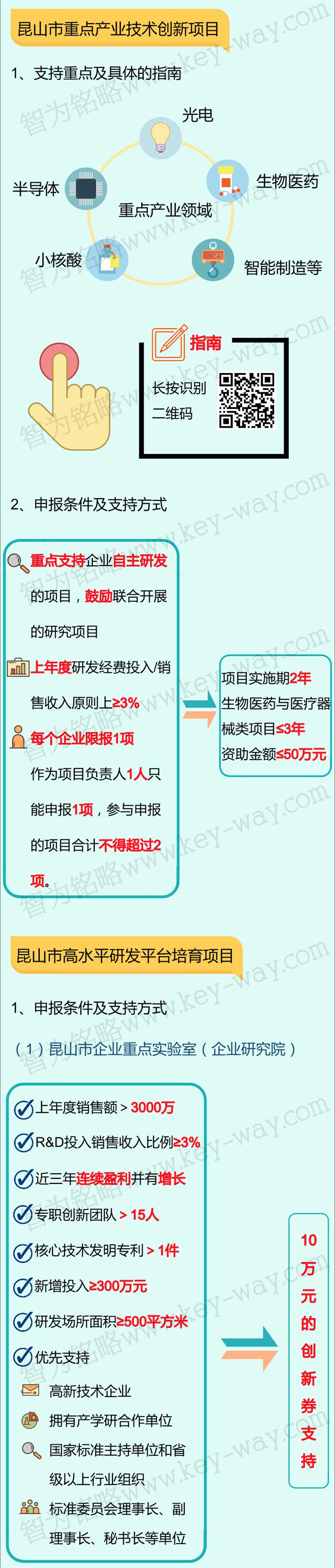 科技項(xiàng)目，昆山科技計(jì)劃項(xiàng)目，科技項(xiàng)目咨詢