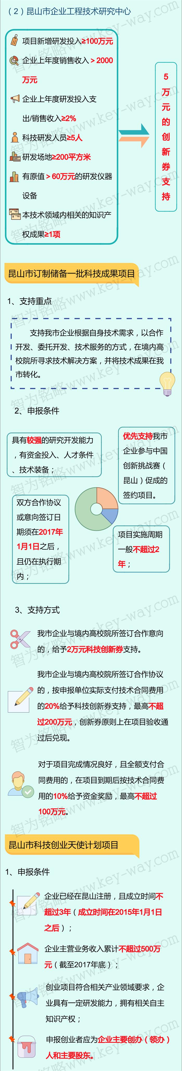 科技項(xiàng)目，昆山科技計(jì)劃項(xiàng)目，科技項(xiàng)目咨詢