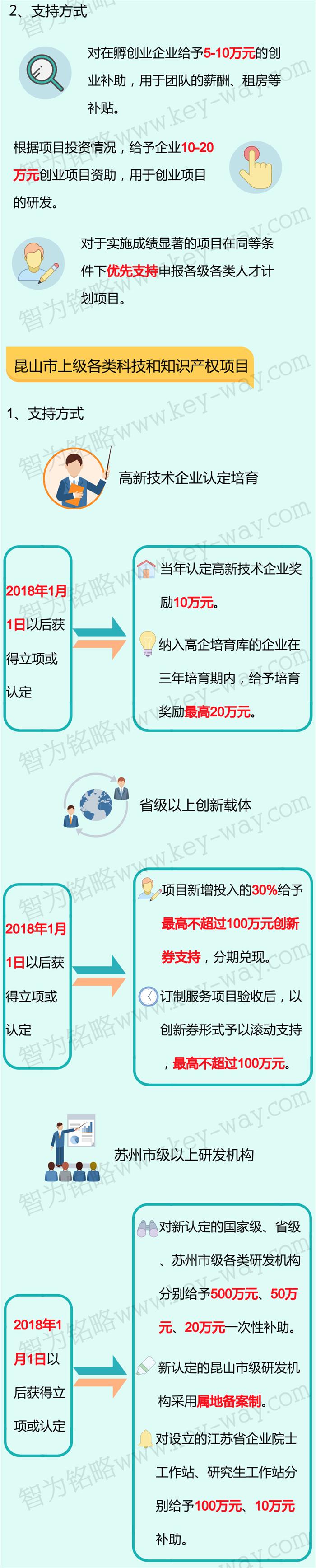科技項(xiàng)目，昆山科技計(jì)劃項(xiàng)目，科技項(xiàng)目咨詢