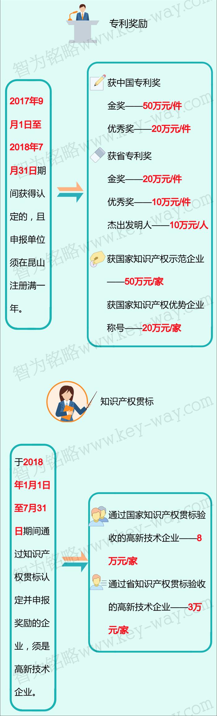 科技項(xiàng)目，昆山科技計(jì)劃項(xiàng)目，科技項(xiàng)目咨詢