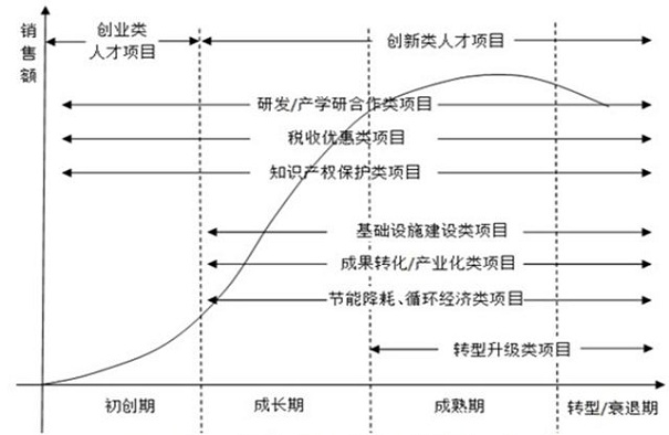 扶持政策，蘇州扶持政策，企業(yè)扶持政策