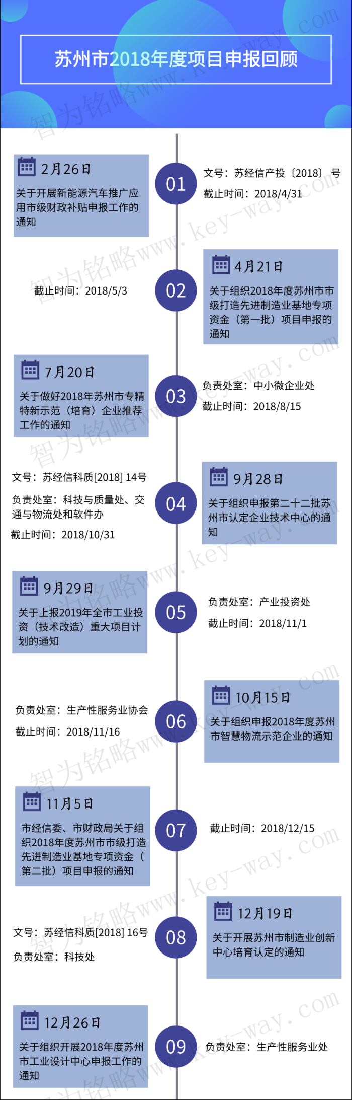 經(jīng)信委，經(jīng)信委項目，蘇州企業(yè)經(jīng)信委項目咨詢