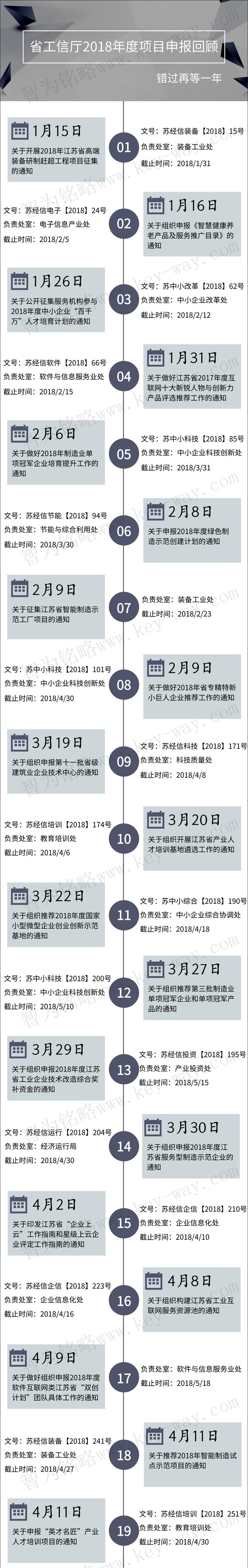 經(jīng)信委，經(jīng)信委項目，蘇州企業(yè)經(jīng)信委項目咨詢