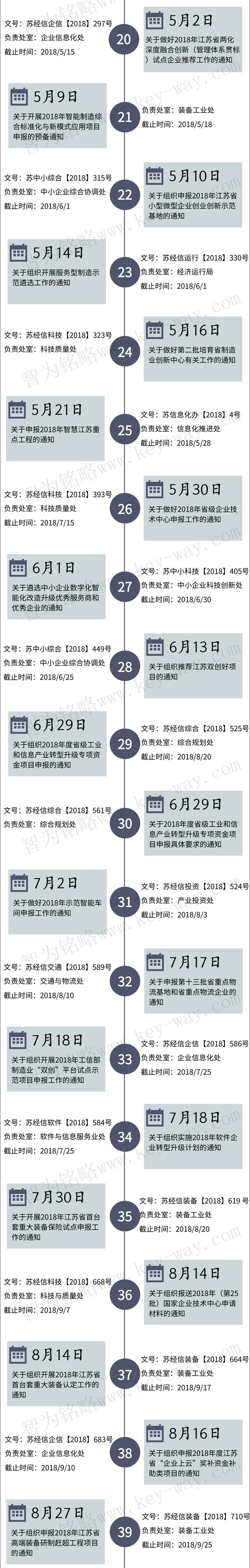 經(jīng)信委，經(jīng)信委項目，蘇州企業(yè)經(jīng)信委項目咨詢