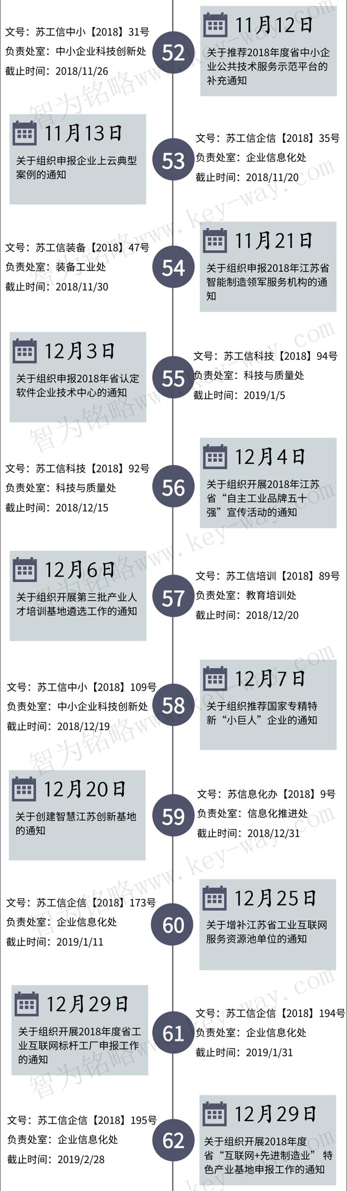 經(jīng)信委，經(jīng)信委項目，蘇州企業(yè)經(jīng)信委項目咨詢