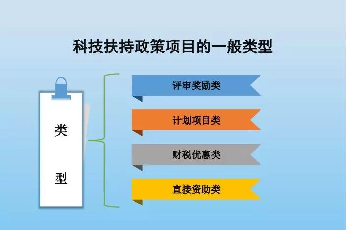 智為銘略，科技創(chuàng)業(yè)，吳中高新區(qū)科技創(chuàng)業(yè)