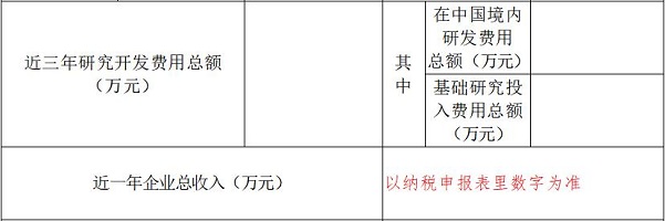 高新技術(shù)企業(yè)申報
