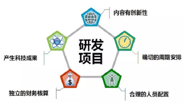 高新技術(shù)企業(yè)申報